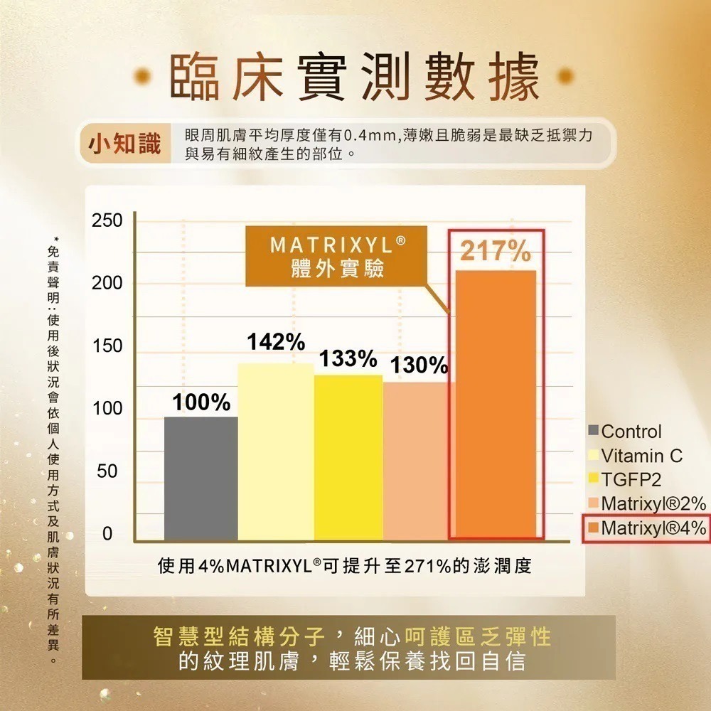 外密體微分子抗皺霜 50ml⚜️La Nox 美國獨家高純度 Matrixyl® 五胜肽 Moist24™ 雪藻萃取-細節圖3