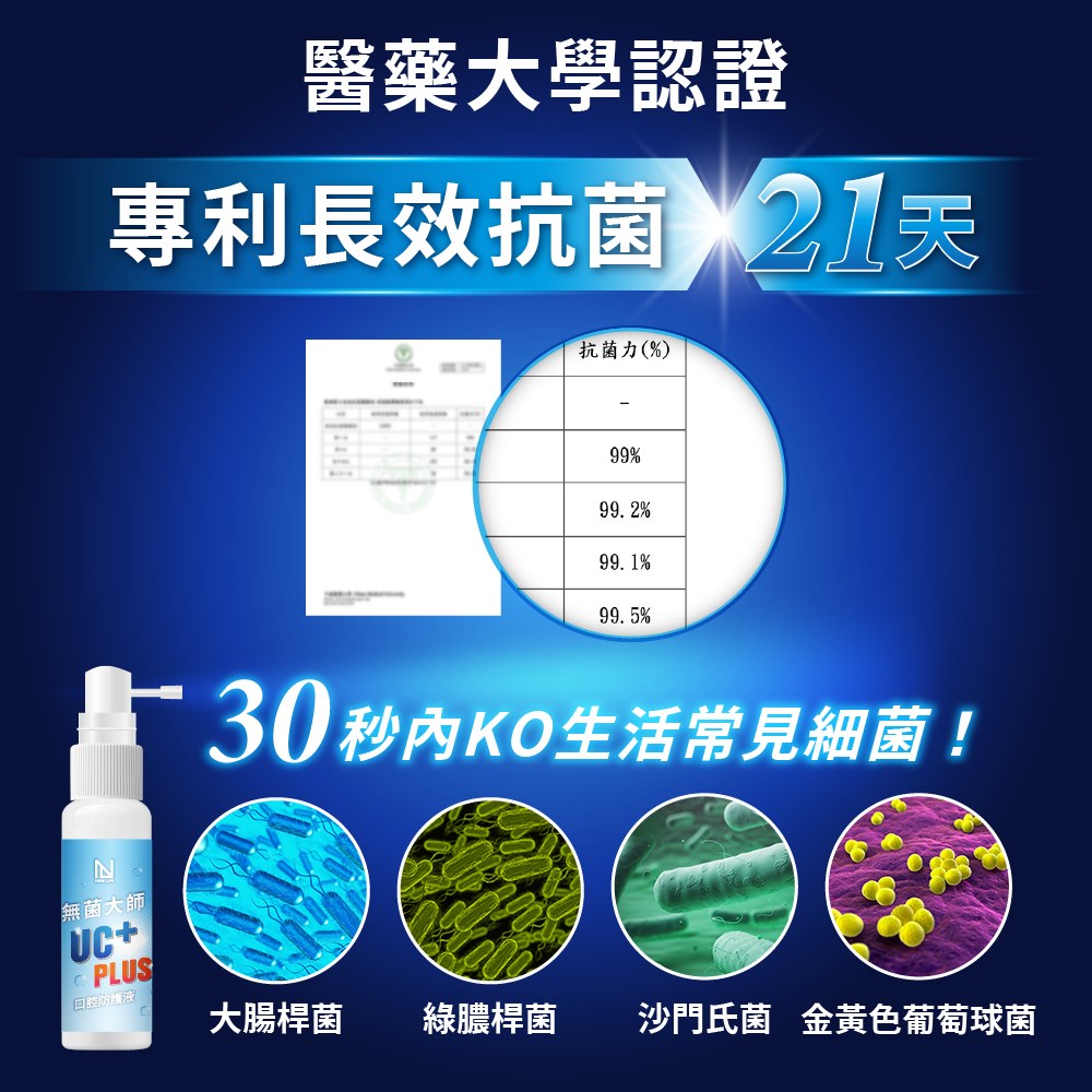無菌大師 50g/盒⚜️NEW LIFE 口腔防護液 157國專利 UC⁺PLUS® 清新 抗菌 淨化 長效防護2小時-細節圖3