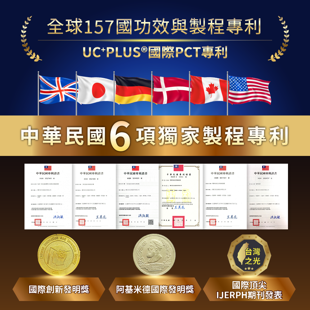 無菌大師 50g/盒⚜️NEW LIFE 口腔防護液 157國專利 UC⁺PLUS® 清新 抗菌 淨化 長效防護2小時-細節圖6