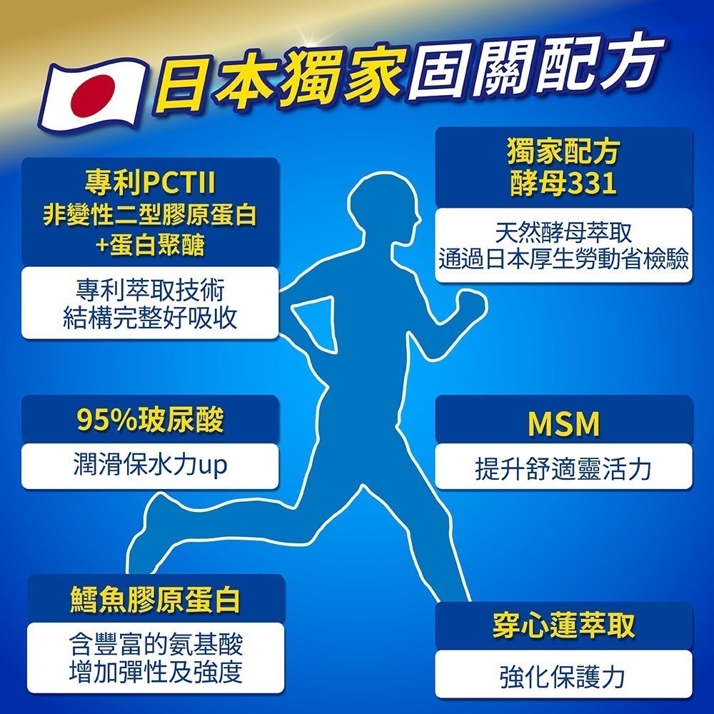 固神331EX顧關膠囊 30粒/盒⚜️太田森一 日本原裝進口 MSM 穿心蓮萃取物 鱈魚膠原蛋白胜肽 鮭魚鼻軟骨萃取物-細節圖2