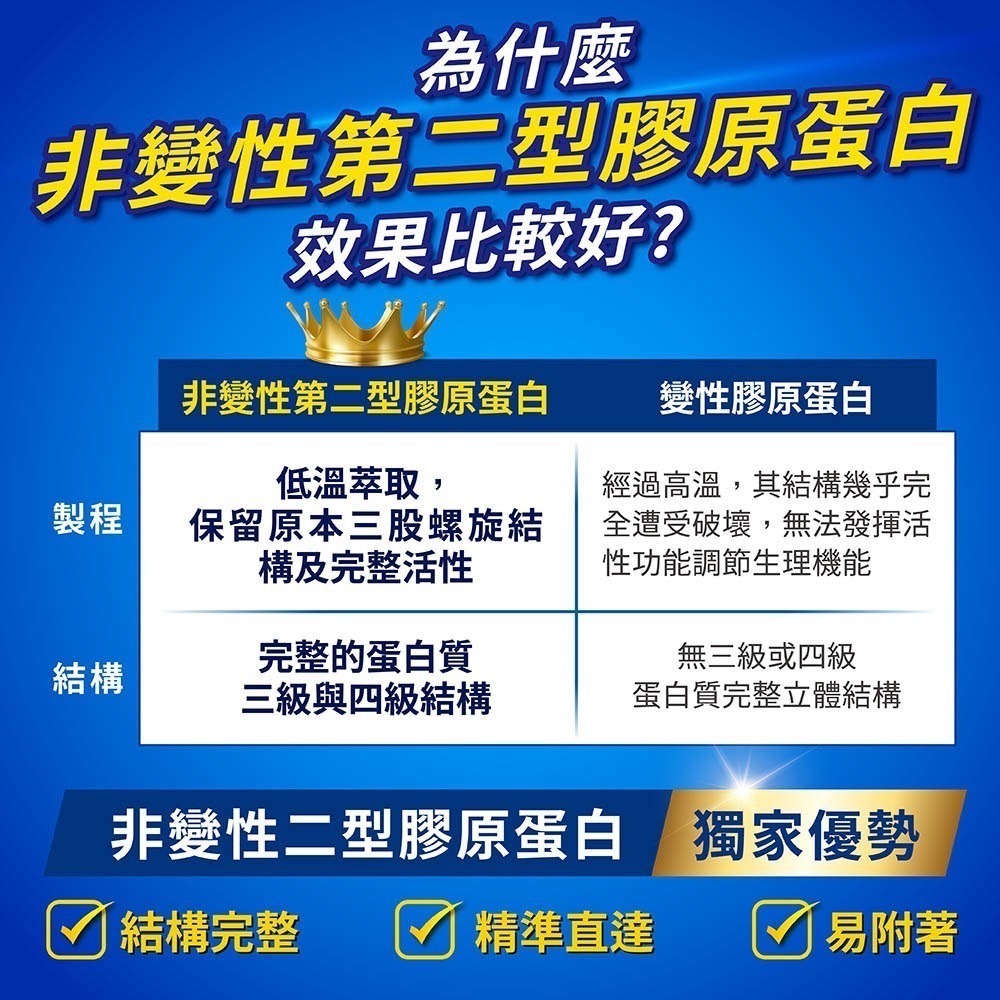 固神331EX顧關膠囊 30粒/盒⚜️太田森一 日本原裝進口 MSM 穿心蓮萃取物 鱈魚膠原蛋白胜肽 鮭魚鼻軟骨萃取物-細節圖3