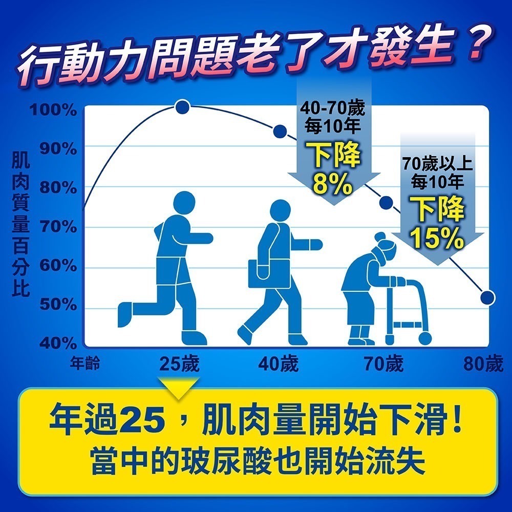 固神331EX顧關膠囊 30粒/盒⚜️太田森一 日本原裝進口 MSM 穿心蓮萃取物 鱈魚膠原蛋白胜肽 鮭魚鼻軟骨萃取物-細節圖7
