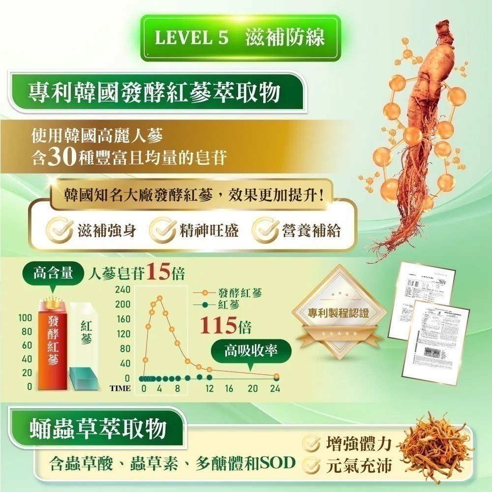專利療肺草浸潤飲 2代升級版 10包/盒⚜️NEW LIFE 金銀花 綠茶 蛹蟲草 發酵紅蔘 β-葡聚醣 靈芝 褐藻醣膠-細節圖6