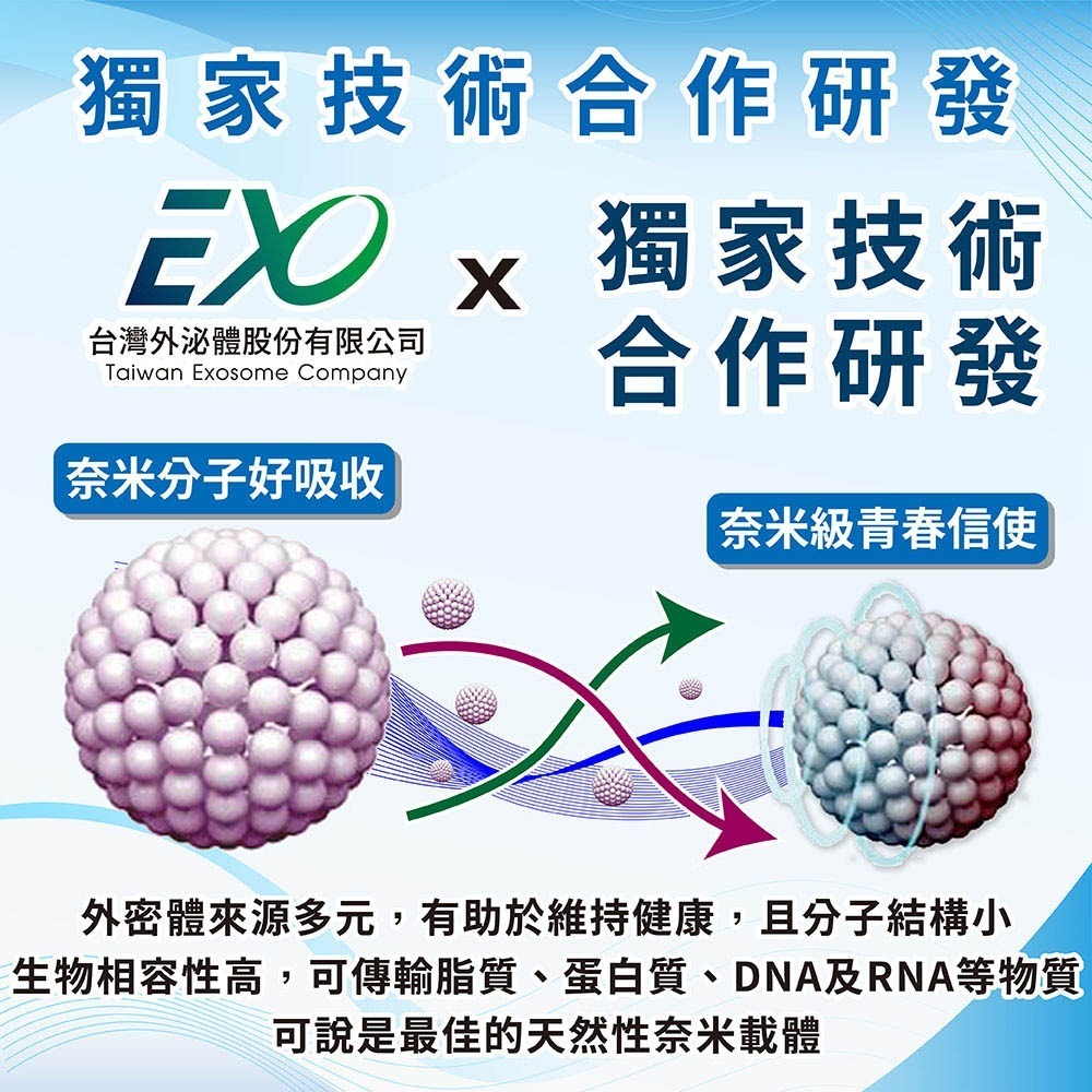 呀口樂PLUS口含錠 30錠/盒⚜MURAD 穆拉德 外密體2倍加強 EXO-CGF™ 小球藻 桑黃菌絲體 琉璃苣油油粉-細節圖4