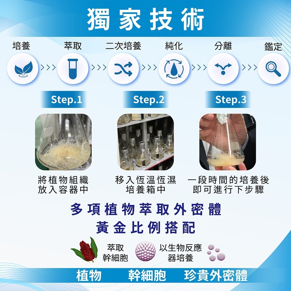 呀口樂PLUS口含錠 30錠/盒⚜MURAD 穆拉德 外密體2倍加強 EXO-CGF™ 小球藻 桑黃菌絲體 琉璃苣油油粉-細節圖6