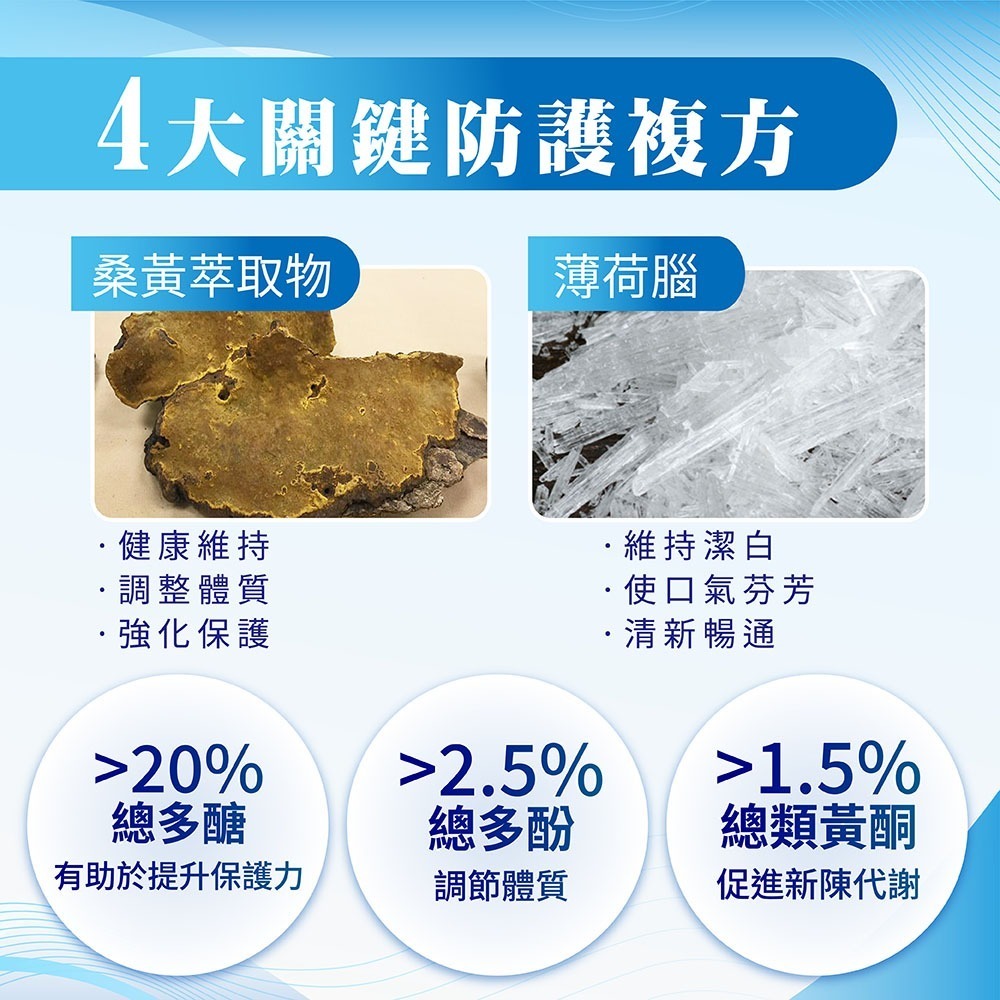 呀口樂PLUS口含錠 30錠/盒⚜MURAD 穆拉德 外密體2倍加強 EXO-CGF™ 小球藻 桑黃菌絲體 琉璃苣油油粉-細節圖7