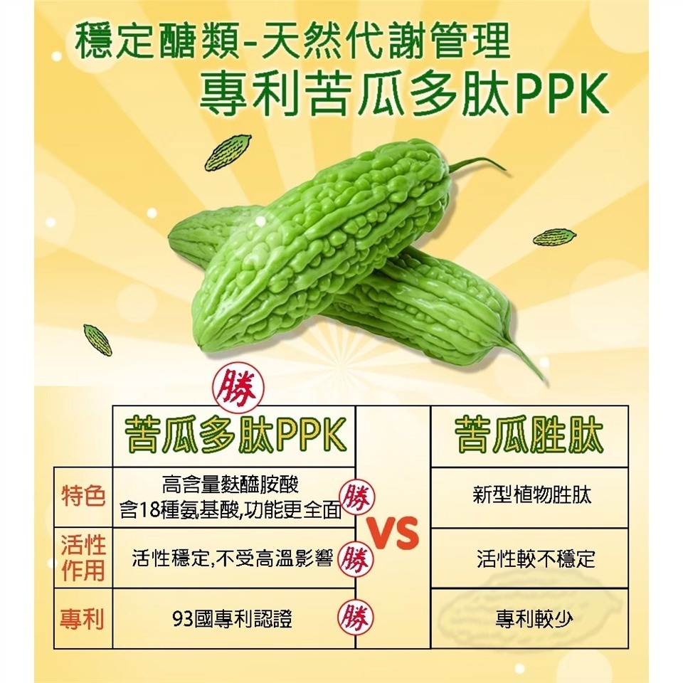 抗醣盾EX素食膠囊 30顆/盒⚜太田森一 專利Fibersol® 山竹萃取物 專利山苦瓜 苦瓜多肽PPK 瓜拿那 松樹皮-細節圖6