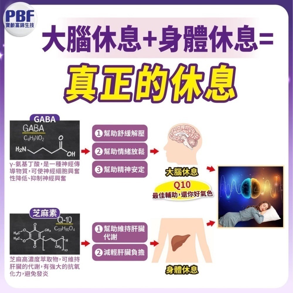 夜紓寧加強錠 45顆/瓶⚜️PBF 寶齡富錦 GABA 芝麻萃取 維生素B6 輔酵素Q10 獨家緩溶劑型 好眠營養素-細節圖2
