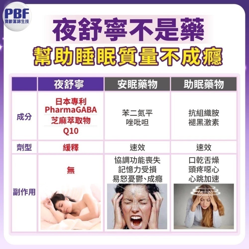 夜紓寧加強錠 45顆/瓶⚜️PBF 寶齡富錦 GABA 芝麻萃取 維生素B6 輔酵素Q10 獨家緩溶劑型 好眠營養素-細節圖8