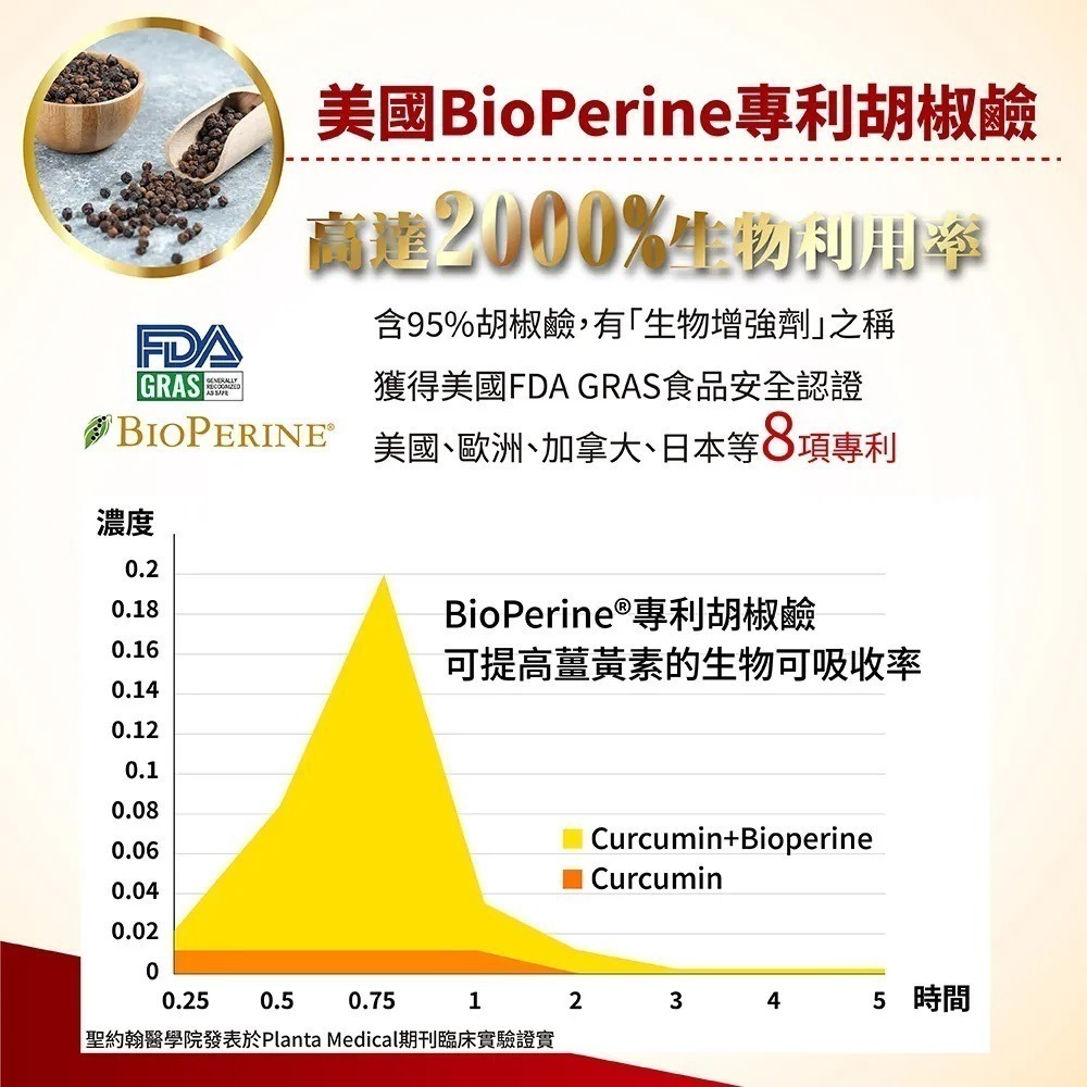 清甘王活力滋補膠囊 150顆/瓶⚜太田森一 二代專利加強版 五色靈芝 C3薑黃 牛樟芝菌絲體 日本肝精 紐西蘭蠔精 B群-細節圖6