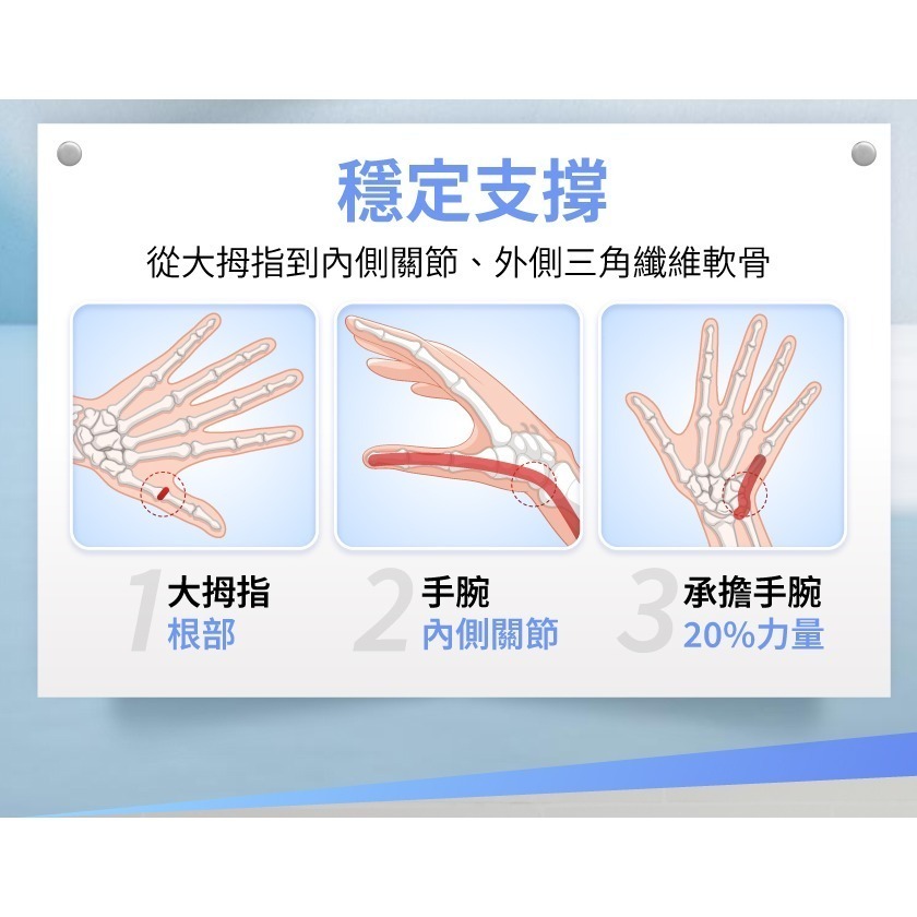 石墨烯減壓循環護腕⚜️PP 波瑟楓妮 仿生結構加壓 360°完整包覆 3D編織 Aqua Breath®氣動紗 遠紅外線-細節圖3