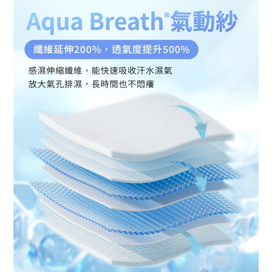 石墨烯減壓循環護腕⚜️PP 波瑟楓妮 仿生結構加壓 360°完整包覆 3D編織 Aqua Breath®氣動紗 遠紅外線-細節圖9