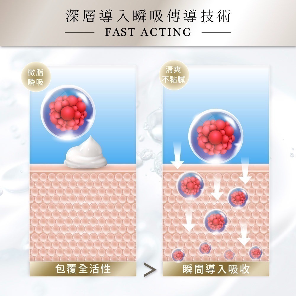 關鍵靈活舒緩霜 50ml⚜NEW LIFE 專利PCTⅡ 鮭魚鼻軟骨 免藤樂™ 美國專利OptiMSM 積雪草 乳木果油-細節圖6
