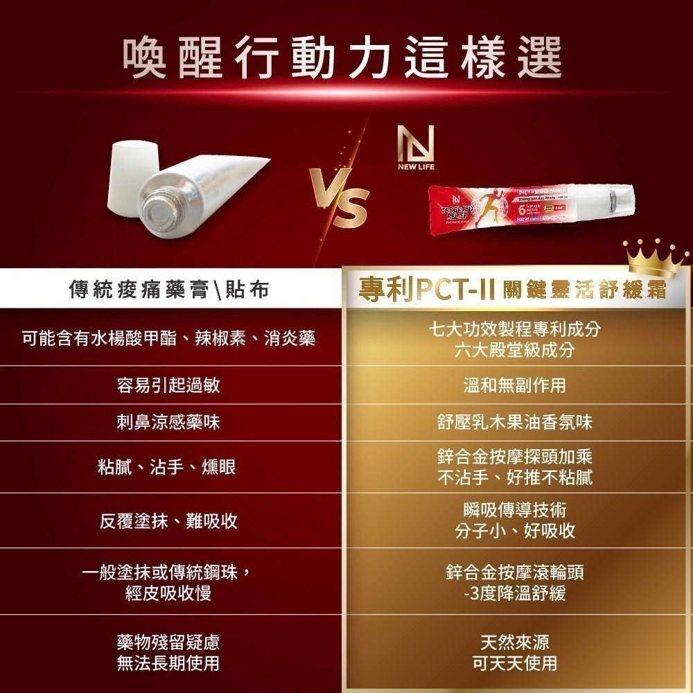關鍵靈活舒緩霜 50ml⚜NEW LIFE 專利PCTⅡ 鮭魚鼻軟骨 免藤樂™ 美國專利OptiMSM 積雪草 乳木果油-細節圖9