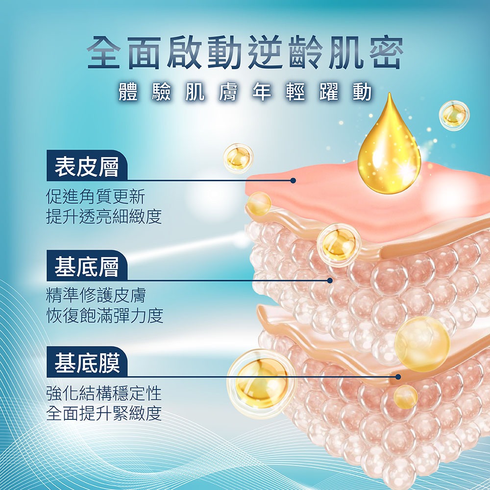 HPR 5A 完美新生煥膚精華 50ml⚜️La Nox 維他命A衍生物 A醛 A醇 A脂 Sytenol®A 補骨脂酚-細節圖6