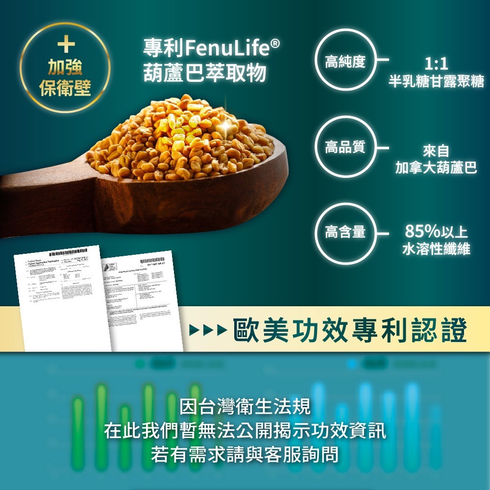 強衛Plus+ 增量版 150顆⚜NEW LIFE 專利FenuLife® 葫蘆巴 素食膠囊 升級版 高麗菜 秋葵 牛蒡-細節圖2