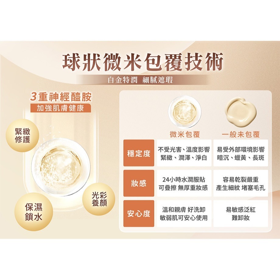 植萃光感防曬粉底液 30ml⚜️日本米之姬 SPF50+★★★★ Kome No Hime 日本吉野櫻 雪花蓮 米多醣體-細節圖6