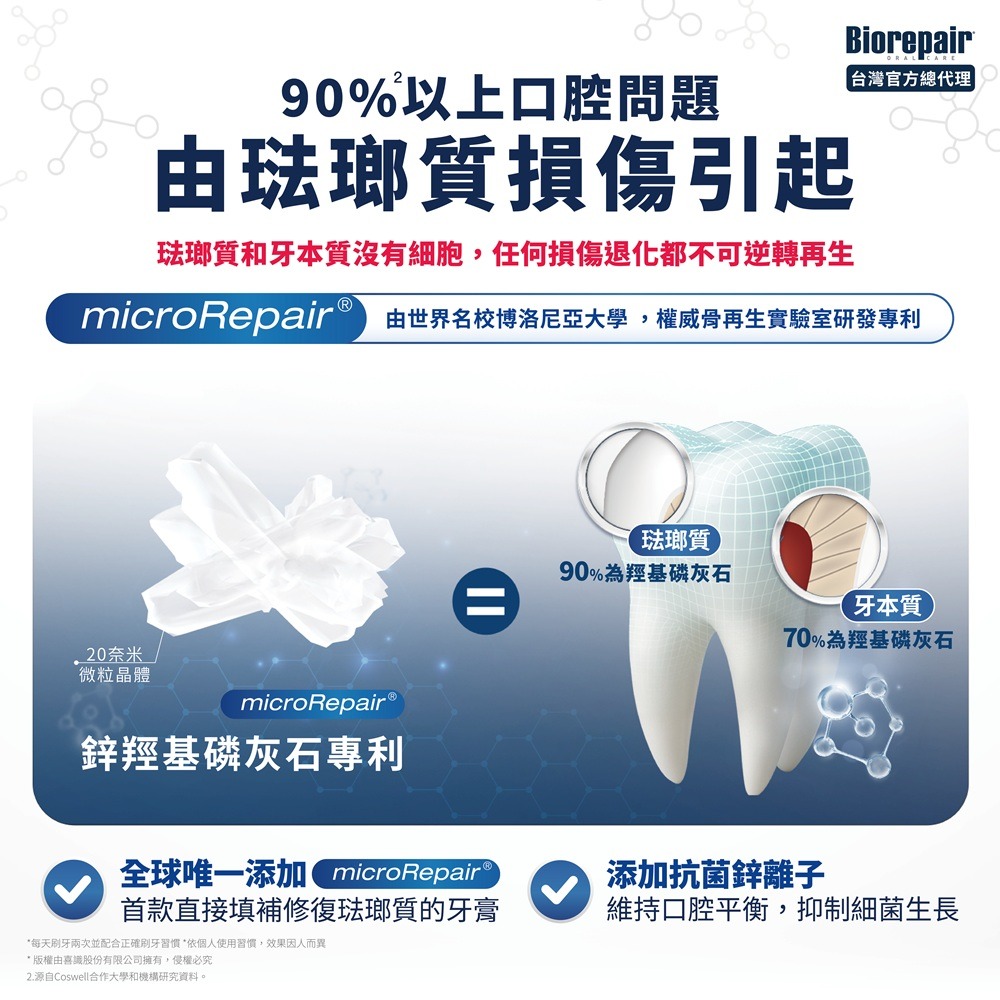 亮白修護牙膏 75ml⚜️Biorepair 貝利達 專利仿生活性微粒 PVP亮白因子 琺瑯質強韌修復 抗菌護齒-細節圖2