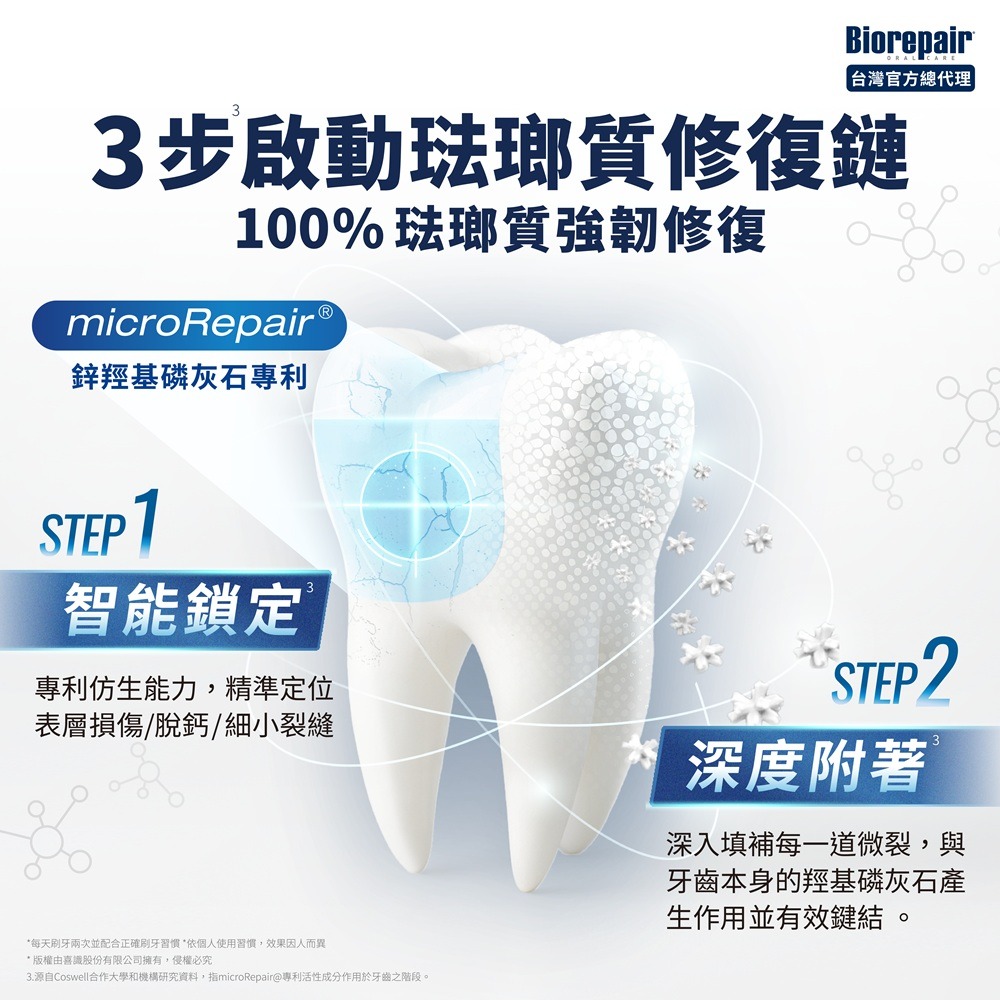亮白修護牙膏 75ml⚜️Biorepair 貝利達 專利仿生活性微粒 PVP亮白因子 琺瑯質強韌修復 抗菌護齒-細節圖3