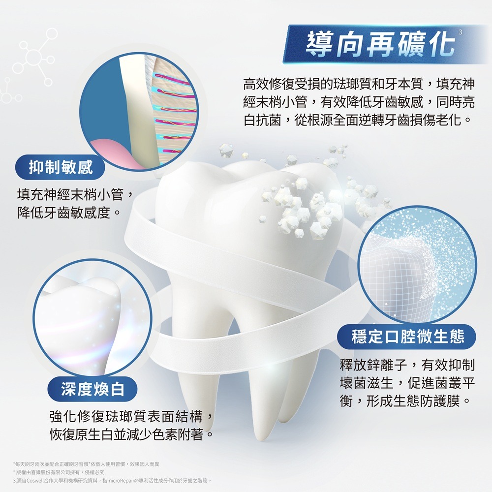 亮白修護牙膏 75ml⚜️Biorepair 貝利達 專利仿生活性微粒 PVP亮白因子 琺瑯質強韌修復 抗菌護齒-細節圖4