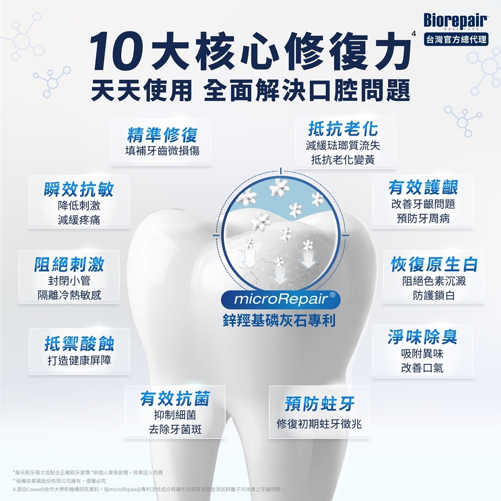 亮白修護牙膏 75ml⚜️Biorepair 貝利達 專利仿生活性微粒 PVP亮白因子 琺瑯質強韌修復 抗菌護齒-細節圖5