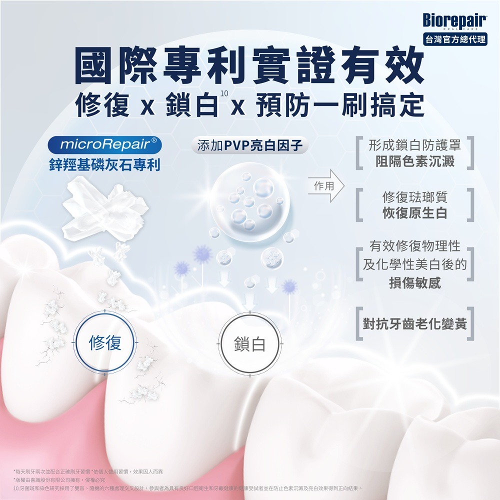 亮白修護牙膏 75ml⚜️Biorepair 貝利達 專利仿生活性微粒 PVP亮白因子 琺瑯質強韌修復 抗菌護齒-細節圖6