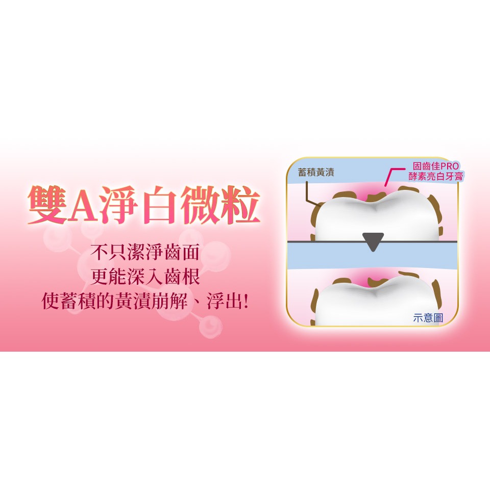 固齒佳PRO酵素亮白牙膏 95g⚜️LION 獅王 覆盆莓薄荷 極上亮白美齒 雙A淨白微粒 獨特高密著氟素 日本原裝進口-細節圖8