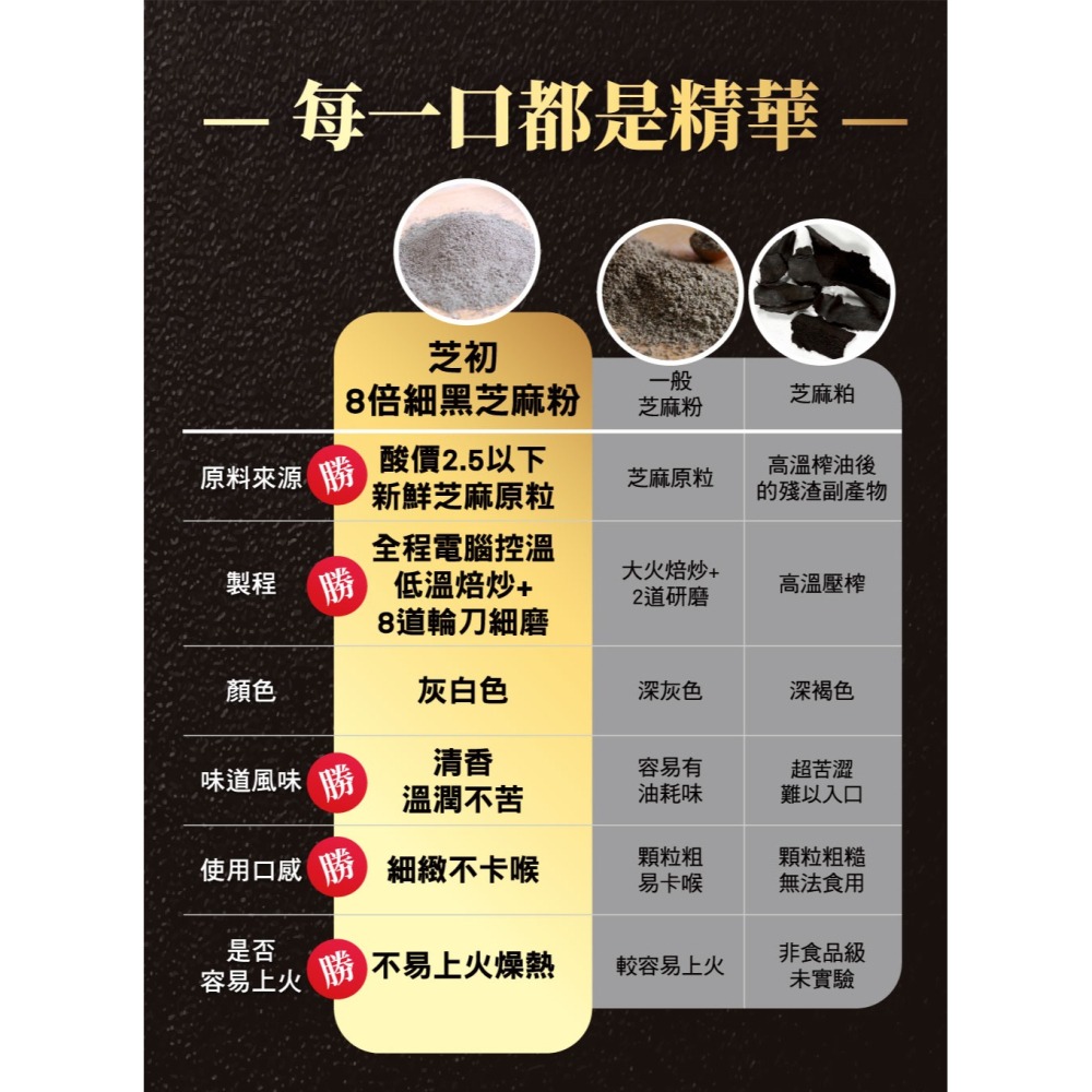 8倍細高鈣黑芝麻粉 380g⚜SesaOle 芝初 低溫焙炒 酸價2.5以下 新鮮芝麻原粒 全程電腦控溫 全素食 無添加-細節圖9