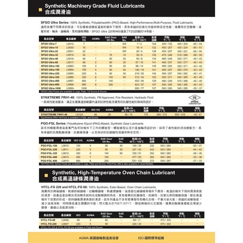 Lubriplate 食品級潤滑劑  SFL-2 食品機械 麵包 烘焙 咖啡機 烤箱 中央廚房 生鮮蔬果 食品加工-細節圖8