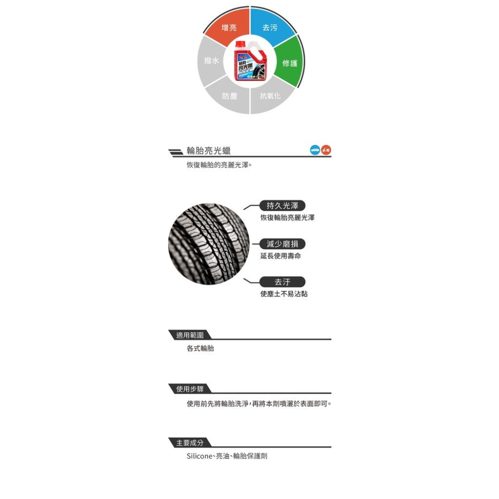 黑珍珠 輪胎亮光蠟 （滿額贈）TIRE CARE WAX 輪胎 輪胎亮光 輪胎清潔 輪胎保養 去污 柏油-細節圖5