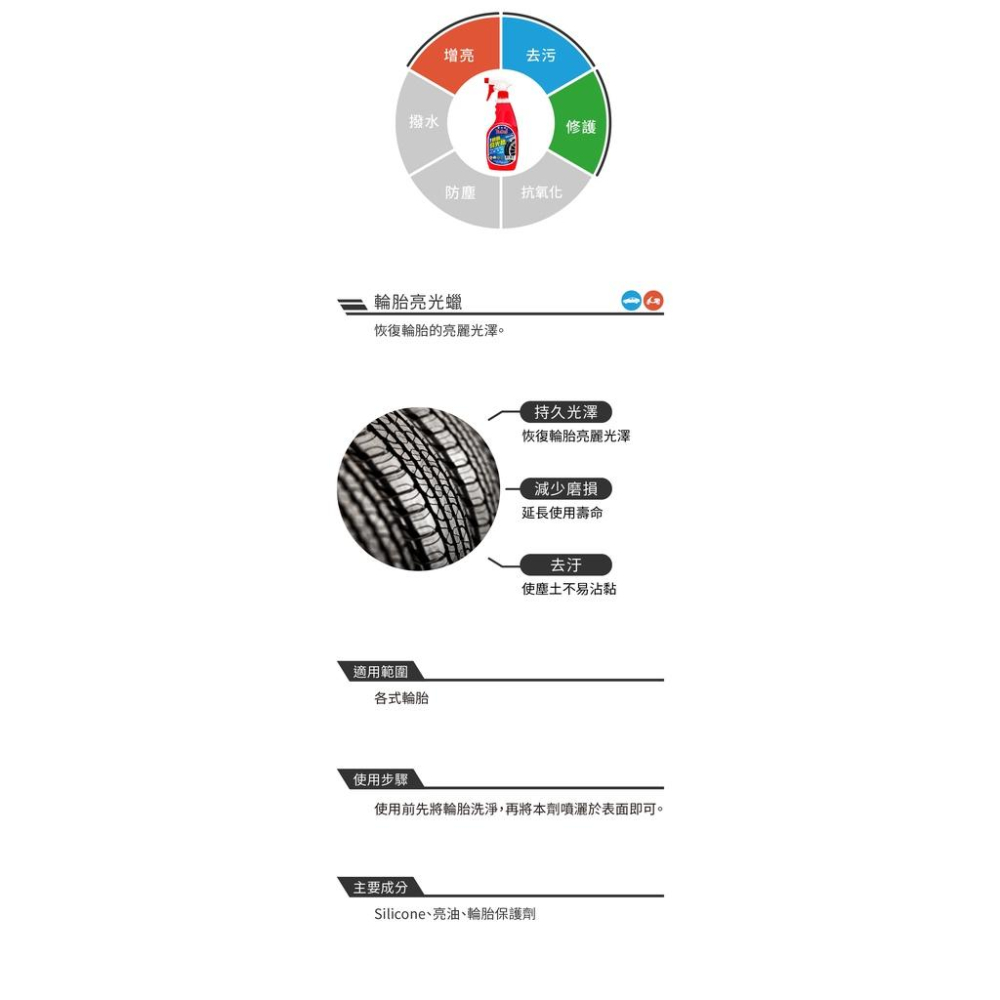 黑珍珠 噴式輪胎 亮光蠟 （滿額贈）去污 防蝕 保護 亮麗 輪胎清潔 輪胎保養 輪胎光亮 輪胎去污-細節圖4