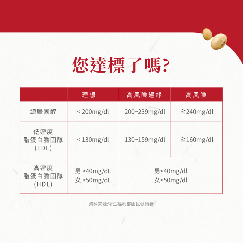 統欣生技 究好清 丹參納麴膠囊(60粒)-細節圖3