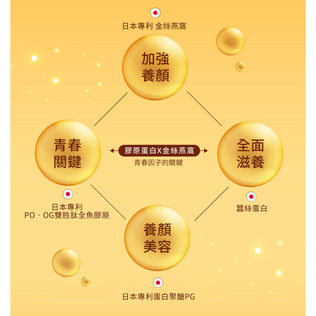 統欣生技 TX 燕窩膠原蛋白飲(7入/盒)-細節圖2