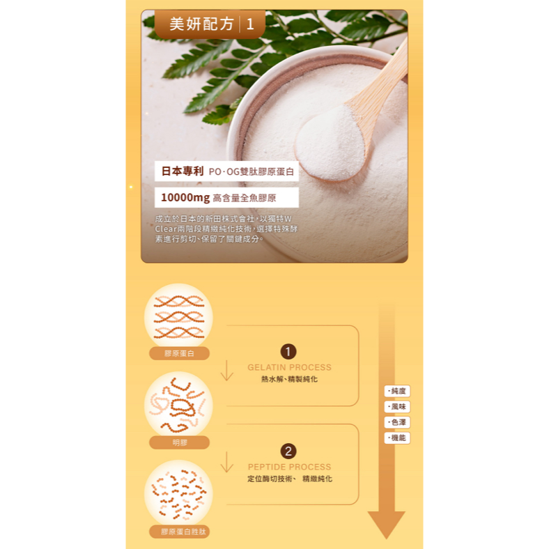 統欣生技 TX 燕窩膠原蛋白飲(7入/盒)-細節圖3