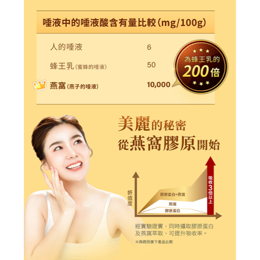 統欣生技 TX 燕窩膠原蛋白飲(7入/盒)-細節圖4