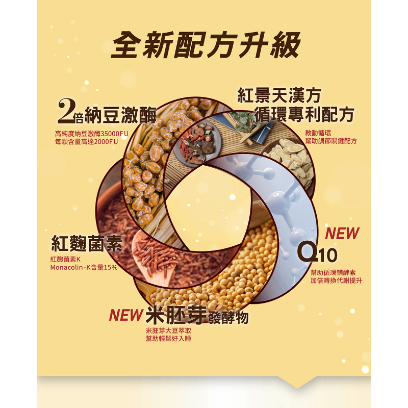 統欣生技 TX 順效納豆紅麴(30粒/盒)-細節圖4