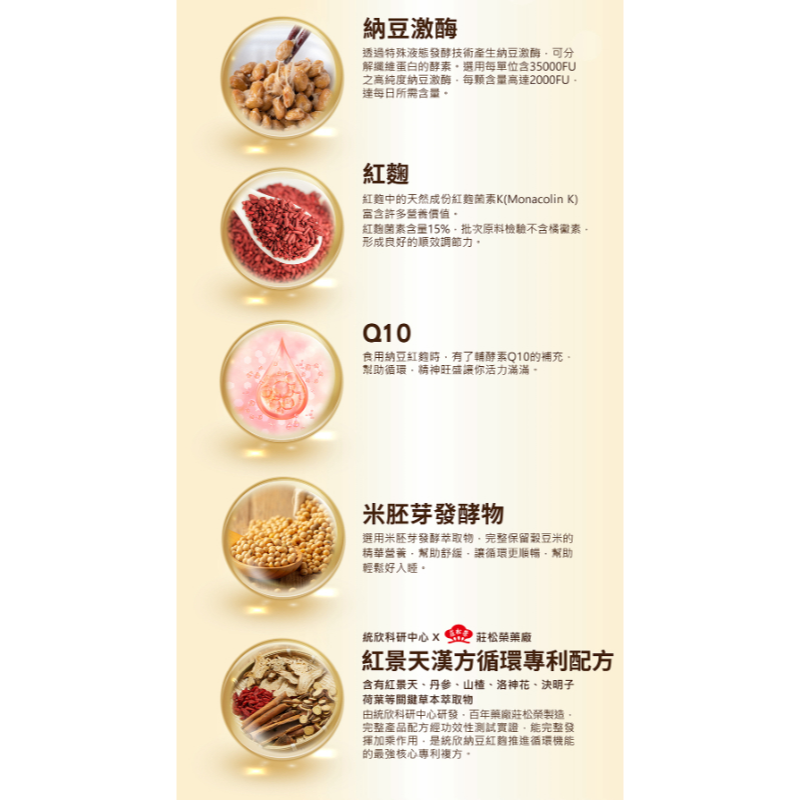統欣生技 TX 順效納豆紅麴(30粒/盒)-細節圖5