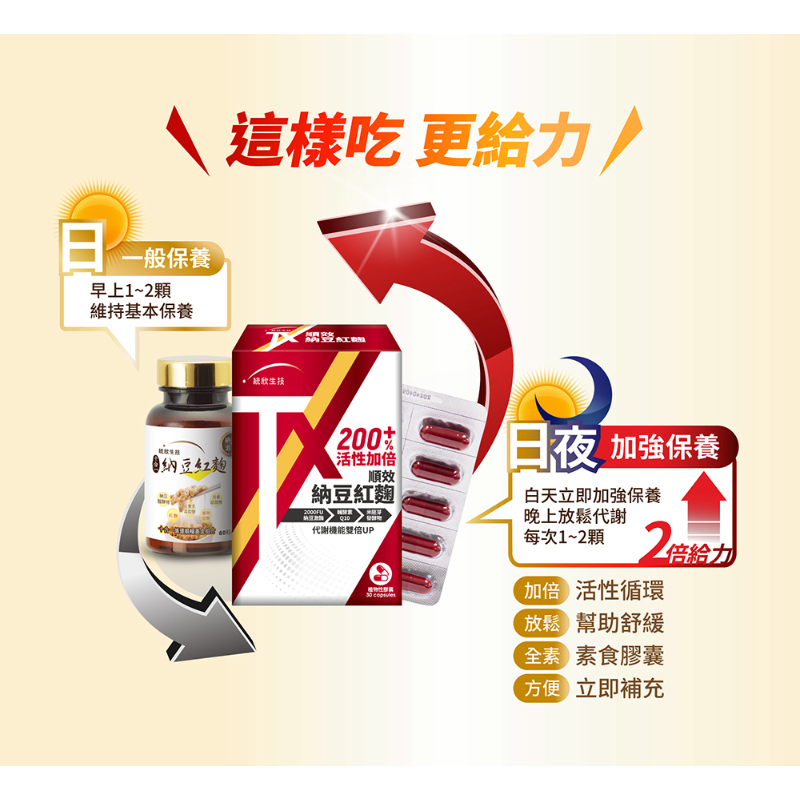 統欣生技 TX 順效納豆紅麴(30粒/盒)-細節圖7