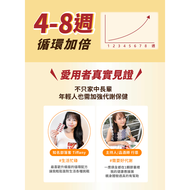 統欣生技 TX 順效納豆紅麴(30粒/盒)-細節圖9