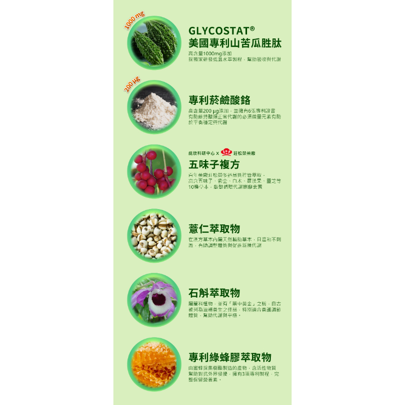 統欣生技 TX 專利山苦瓜(60粒/盒)-細節圖5