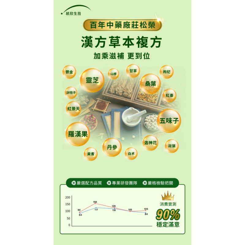 統欣生技 TX 專利山苦瓜(60粒/盒)-細節圖8