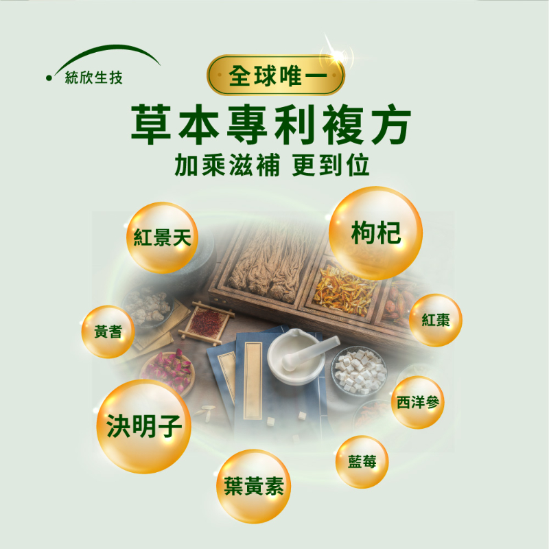 統欣生技 TX葉黃素(30粒/盒)-細節圖8