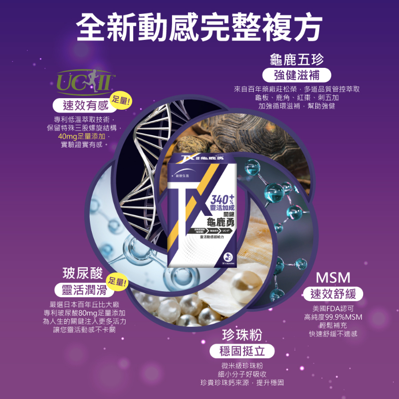 統欣生技 TX關鍵龜鹿UCII TX關鍵龜鹿勇(30粒/盒)-細節圖3