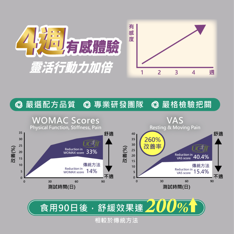 統欣生技 TX關鍵龜鹿UCII TX關鍵龜鹿勇(30粒/盒)-細節圖5