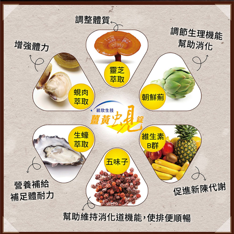 統欣生技 薑黃蜆錠 裸瓶(180粒/瓶)-細節圖2