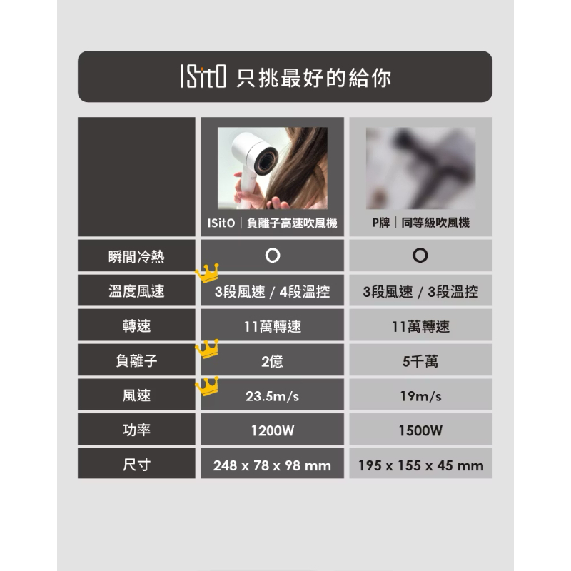 ISITO 高速負離子吹風機-細節圖9