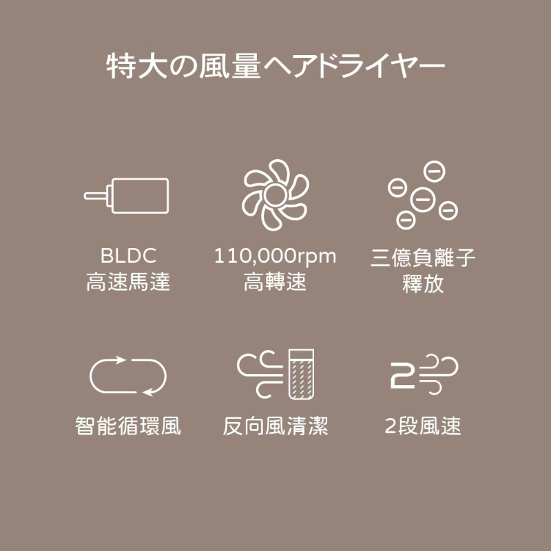 ISITO 高效速乾負離子吹風機-細節圖2