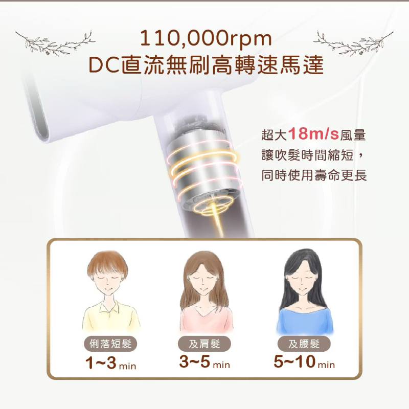 ISITO 高效速乾負離子吹風機-細節圖3