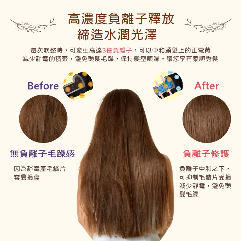 ISITO 高效速乾負離子吹風機-細節圖5