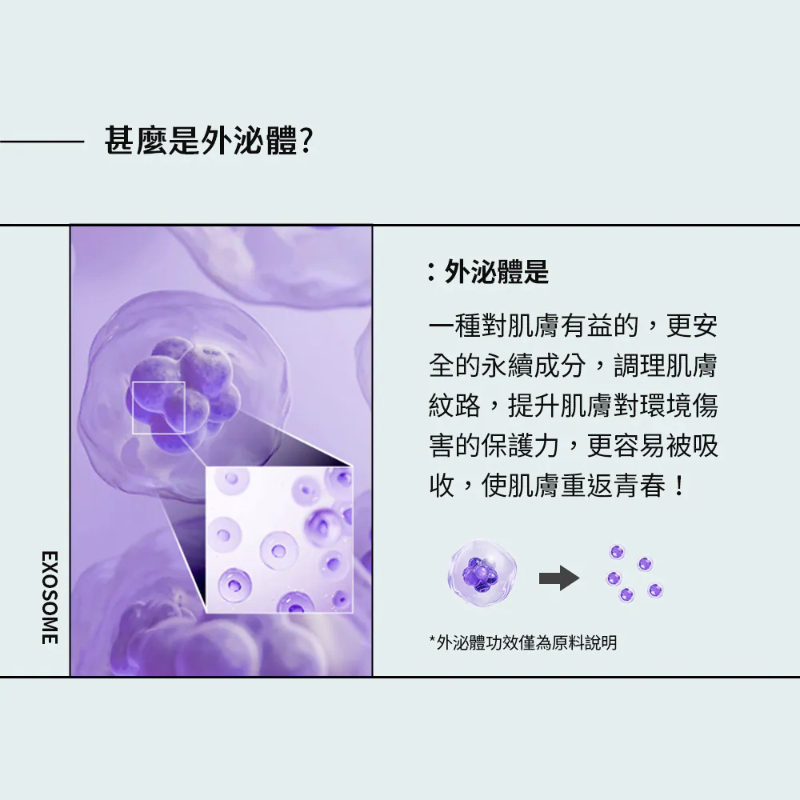 BANOBAGI賦活PDRN外泌體 輪廓緊緻面膜(5片)-細節圖5